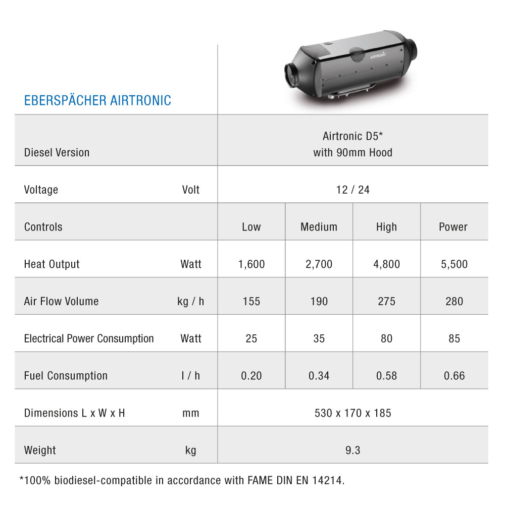 Airtronic D5.